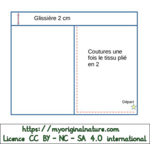Crédits Mélanie My Original Nature – Licence CC BY-NC-SA 4.0  - Gabarit couture sac en tissu